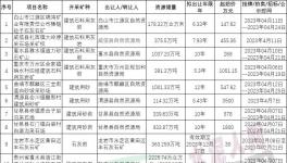 激烈！這些礦山被海螺、金隅、華潤拿下！