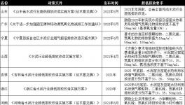 這樣做，既能超低排放，又能節(jié)省電費(fèi)200多萬(wàn)