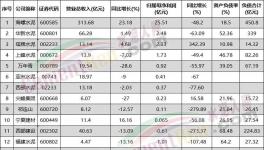 虧了！各水泥集團(tuán)亮“最慘”成績(jī)單！
