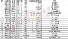 “退休潮”！水泥行業(yè)高管面臨“變天”！
