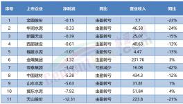 “自救”！賣不動！多省水泥廠集體停產！
