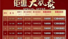 降價！被處罰！水泥價格“觸底”！