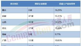 缺錢！沒項目！水泥停產“救市”或夭折！