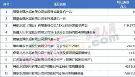 扛不??！10幾家水泥廠破產(chǎn)！多家賣資產(chǎn)！