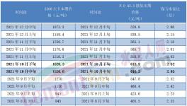 揭秘！水泥市場(chǎng)慘淡！真相竟是……