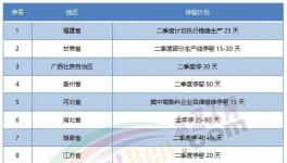 “炸鍋”！水泥價格“亂戰(zhàn)”！跌回15年前！