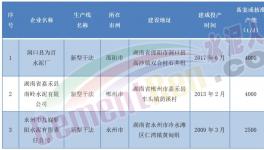 董事長(zhǎng)發(fā)怒！這家水泥廠要“大干”！