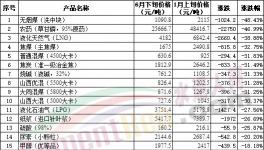“崩盤”！水泥、煤、鋼、混凝土全線下跌！