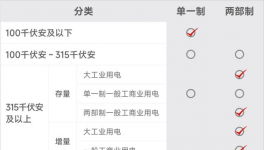 預(yù)警！“限電”開(kāi)始了！多省水泥大面積停產(chǎn)！