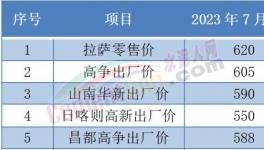 “惡戰(zhàn)”！多省水泥“觸底”！這里水泥賣710元/噸！