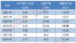 震撼！海螺“全區(qū)”盈利！“秒殺”所有競爭對手！