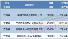 超產(chǎn)50%！批小建大！產(chǎn)能越去越多！