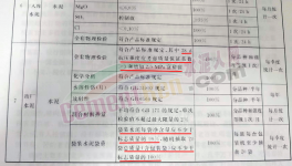 亂套！水泥行業(yè)陷“惡性”循環(huán)！