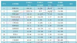 2000多億沒了！水泥企業(yè)慘遭“洗劫”！