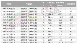 海螺“撕毀”合約！另辟“新路”！