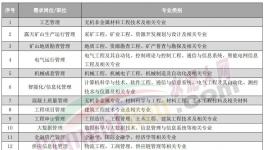 人才荒！寧愿送外賣、開直播也不干水泥！
