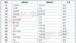 榜上無名！海螺水泥落榜了！