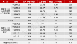 水泥粉磨提產(chǎn)降耗！紅獅、金牛、南方等水泥廠都在這么改！