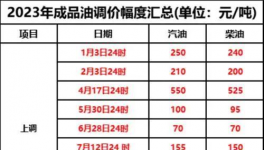 10月1日起！新一輪“漲價潮”來襲！