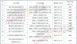 動真格！600多條水泥生產(chǎn)線！關(guān)停時間發(fā)布！