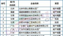 噩耗！價(jià)格“崩塌”！這50多家水泥廠破產(chǎn)！員工成債權(quán)人！