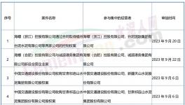 大事！海螺、紅獅、冀東開啟“合營(yíng)”！