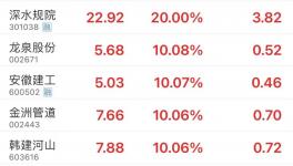 大利好！基建重啟！水泥漲價(jià)50元/噸！