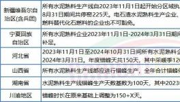 太難！水泥廠扎堆股權(quán)轉(zhuǎn)讓！新建產(chǎn)能“停不下來”！