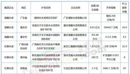 “成本戰(zhàn)”打響！海螺、紅獅、華潤、冀東“出手”！