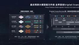 海螺水泥采用盤古大模型，實(shí)現(xiàn)了熟料3天、28天強(qiáng)度預(yù)測(cè)！